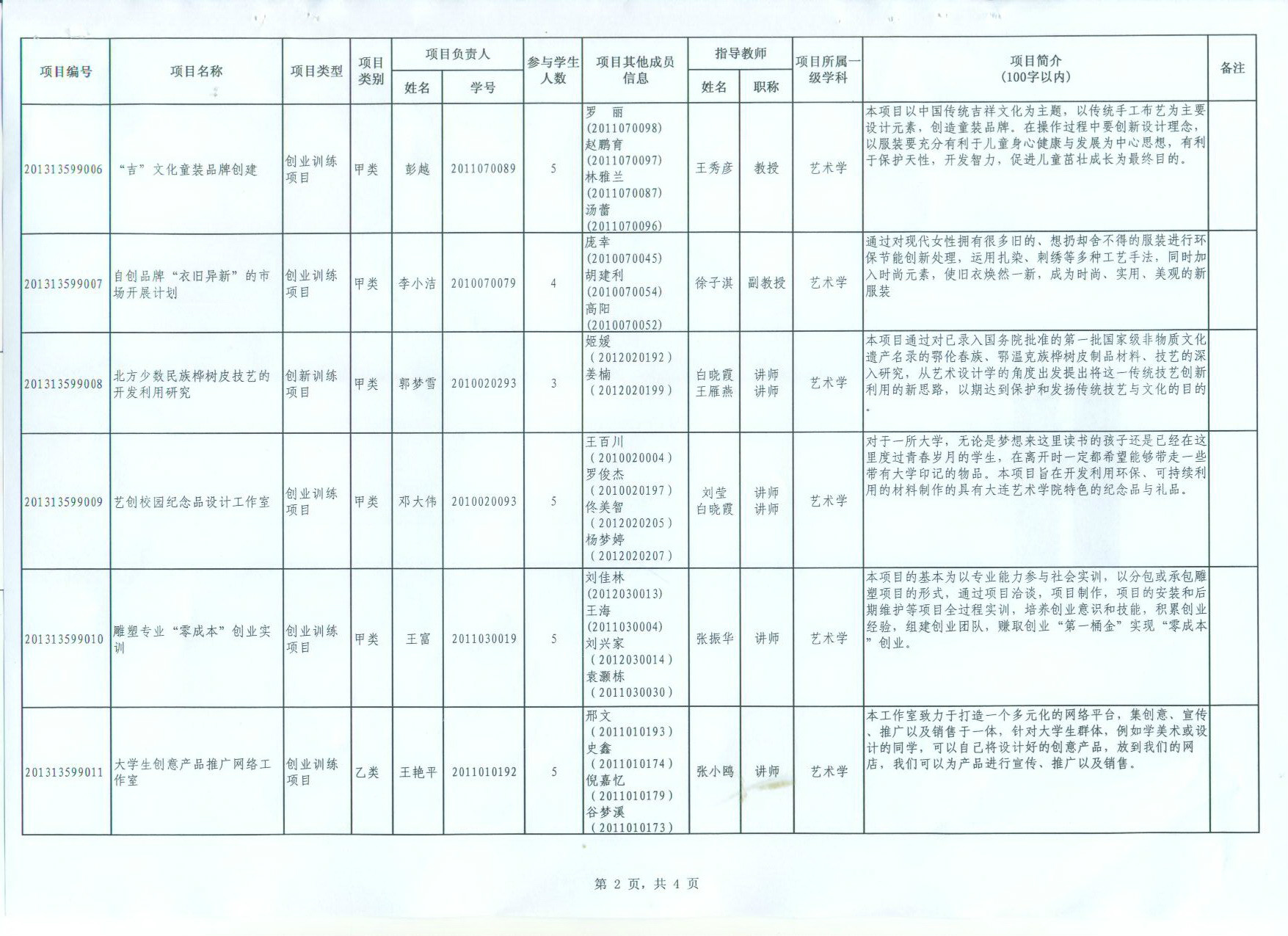 2013大创计划红头附件1-2.jpg