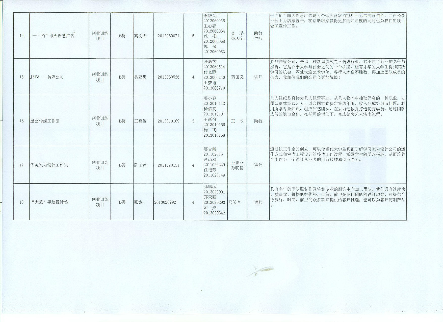 2014大创计划红头附件2-3.jpg